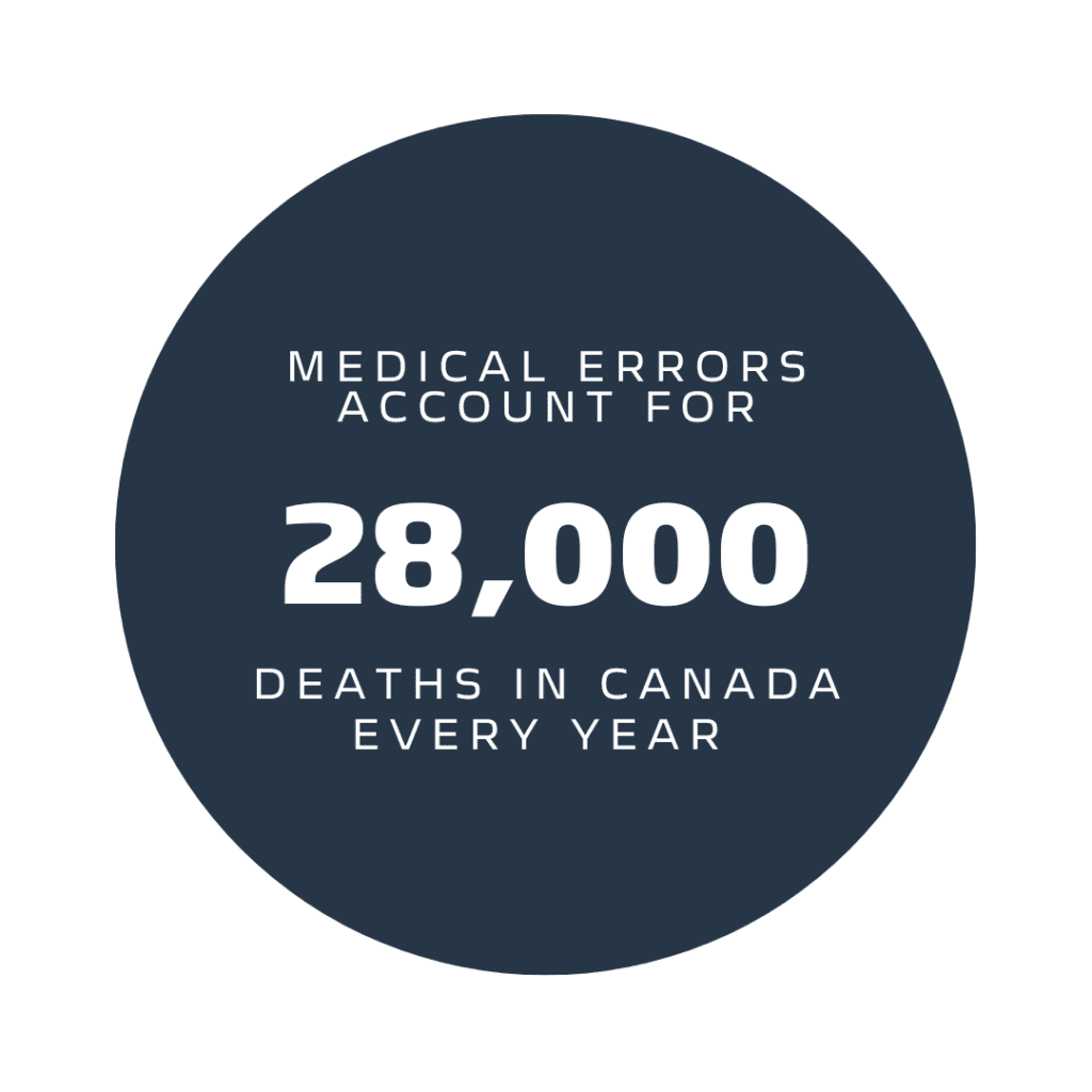 3 Ways to Improve Patient Safety in Healthcare_Icon 1